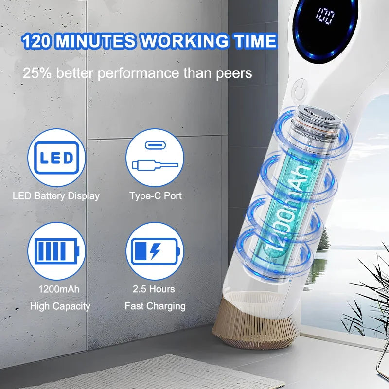 Brosse Nettoyante Électrique 5-en-1 : Dites Adieu à la Saleté!